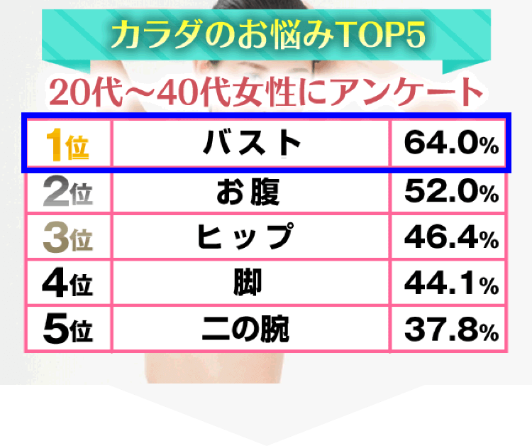 カラダのお悩みTOP5